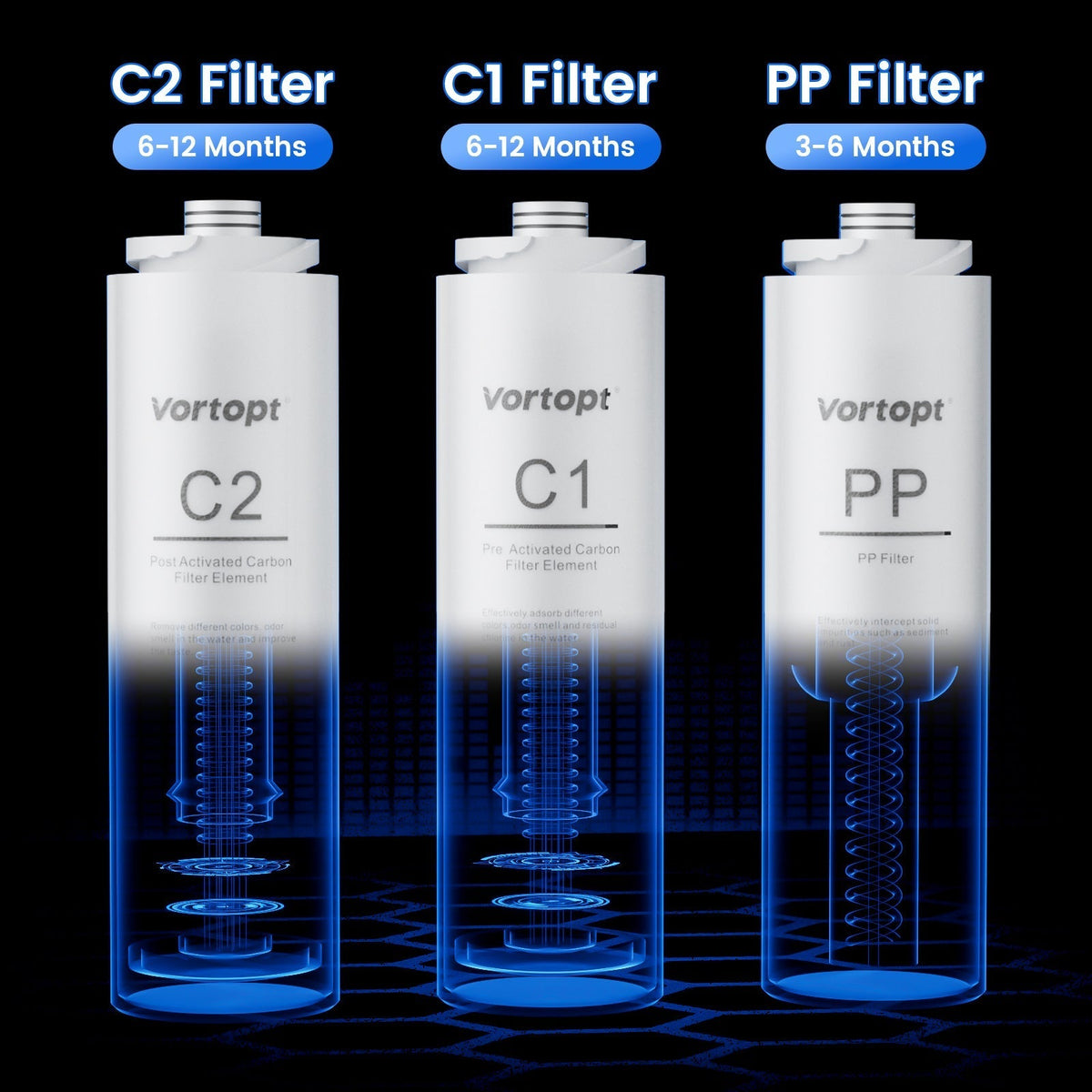 PP/C1/C2 Replacement Filter for F01 Under Sink Water Filter System,Vortopt - Vortopt