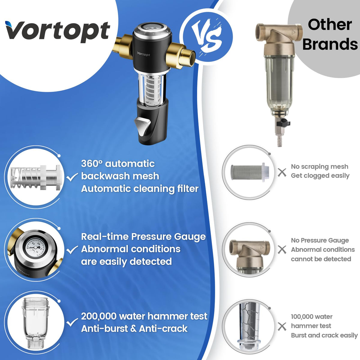Q800 Sediment Filter for Well Water - Automatic Backwash System, Spin Down Sediment Filter, Vortopt - Vortopt