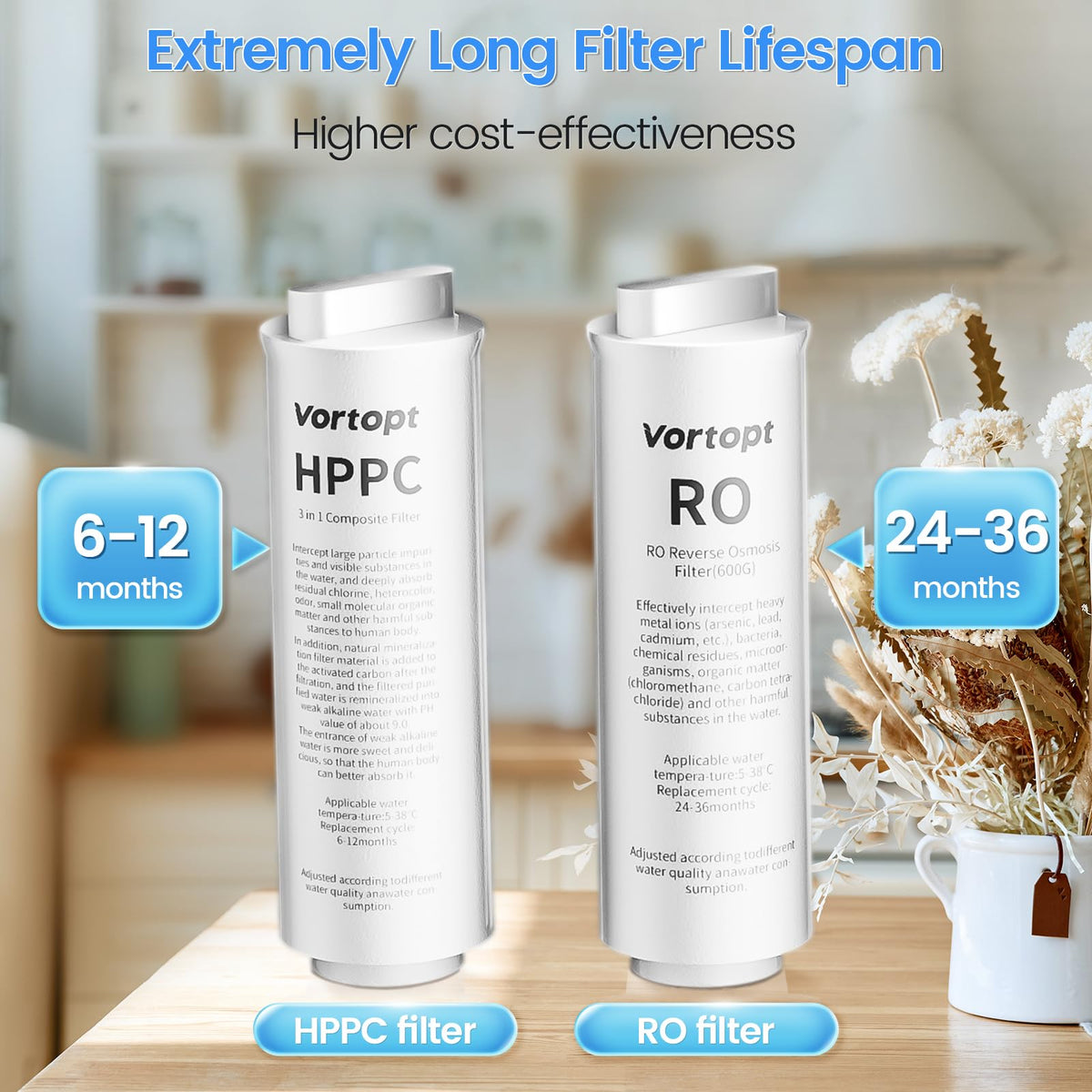 RO/HPPC Replacement Filter Compatible with R1 Reverse Osmosis Water Filter System,Vortopt