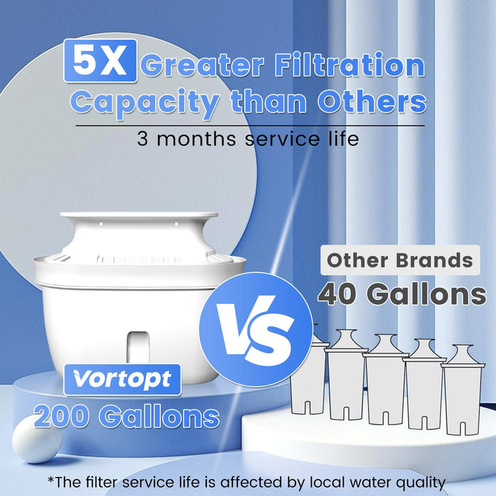 Replacement Filters for All Vortopt Pitcher Water Filter System(1 Pack),Vortopt - Vortopt