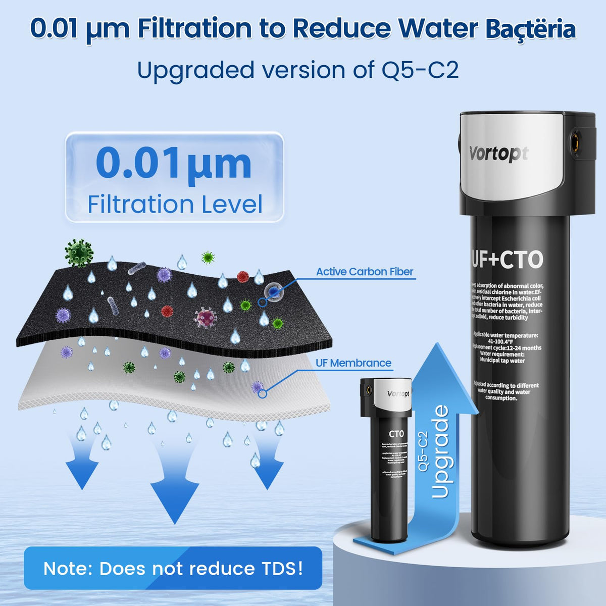 Q5-UF 0.01μm Under Sink Water Filter System , 19000 Galloons Large Flow Flux, Reduces PFAS, PFOA/PFOS, Retains Mineral Material, Vortopt - Vortopt