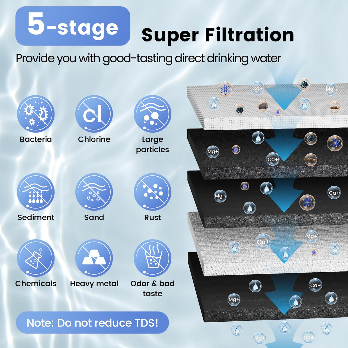 U1 Ultrafiltration 0.01 Micron Under Sink Water Filter - Stainless Steel 5-Stage High Chlorine Reduction Water Filtration System, Vortopt - Vortopt