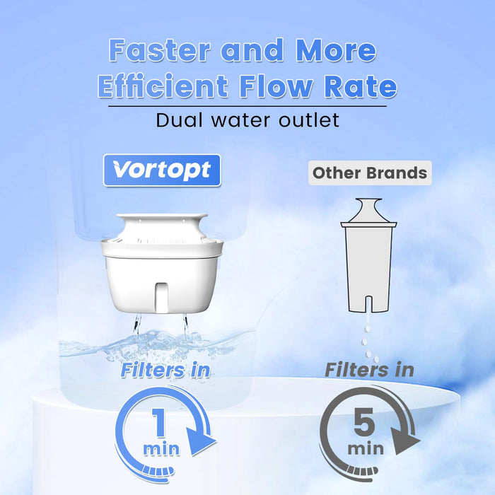 Vortopt Replacement Filters for All Vortopt Water Filtration System Pitcher(6 Pack),Vortopt - Vortopt