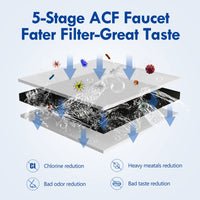 T1-ACF/T2-ACF Faucet Water - T1/2 NSF Certified Replacement, Vortopt - Vortopt