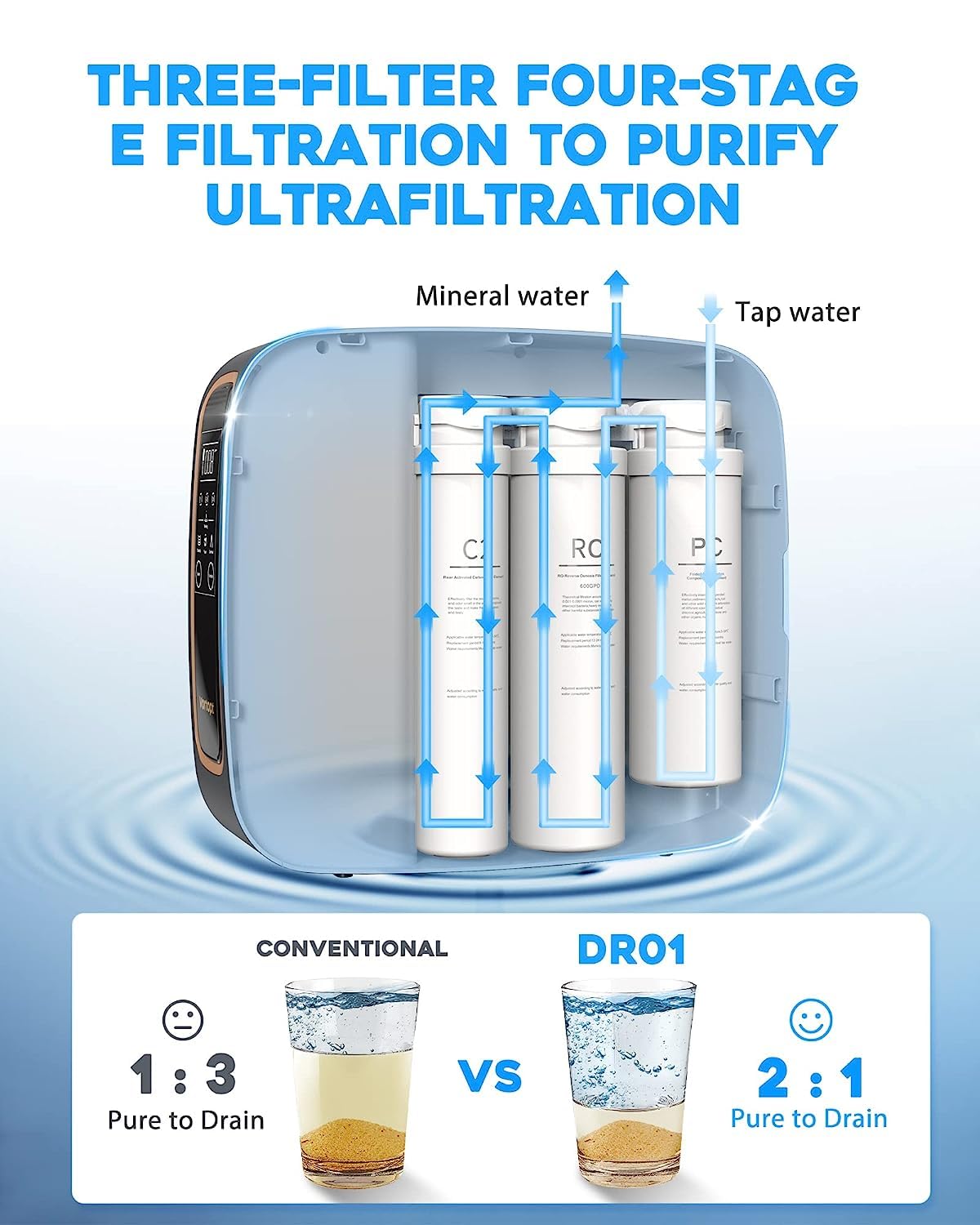 DR1(600) RO/PC/C2 Replacement Filter, Vortopt - Vortopt