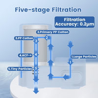 T5-C1/T5-C2  Faucet Water Filter for Sink,  Mount Tap Water Filtration System for Kitchen Vortopt