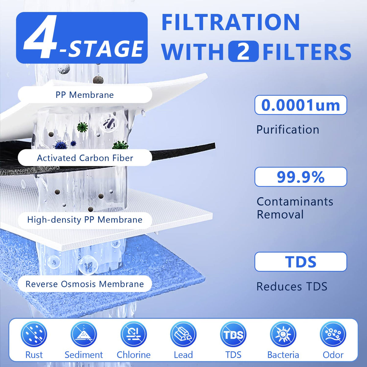DR2-White-1000GPD Reverse Osmosis System Water Filter - Under Sink Water Purifier, Tankless RO Water Filter System, 0.0001um Purification for Drinking, Reduces TDS, Vortopt - Vortopt