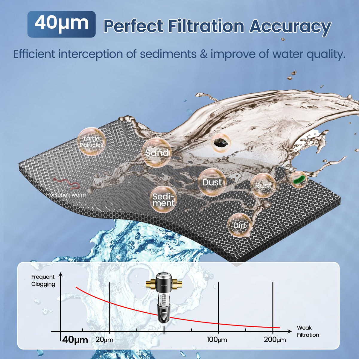Q800 Sediment Filter for Well Water - Automatic Backwash System, Spin Down Sediment Filter, Vortopt - Vortopt