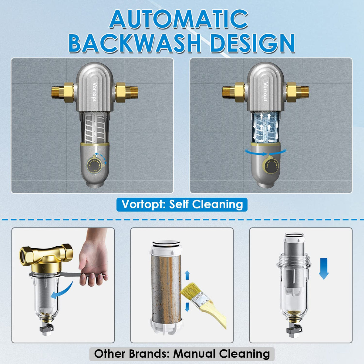 Q2 Self-cleaning Spin Down Sediment Filter, Vortopt - Vortopt